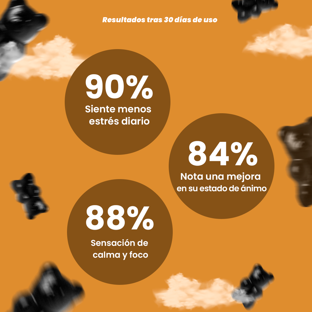 Gomitas Ashwaganda | Menos Estrés y mas Enfoque