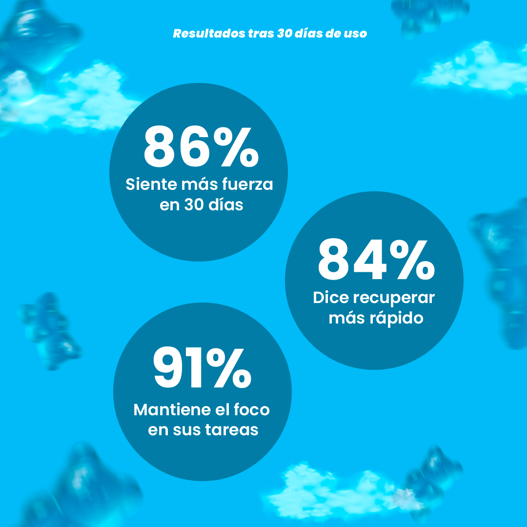 Gomitas Creatina | Potencia tu Rendimiento y Mayor Salud