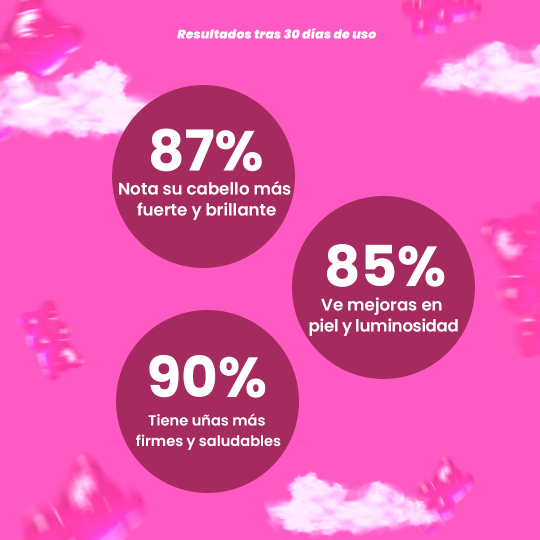 Gomitas Hair Skin Nails | Ayuda a reducir la caída, favorece el crecimiento, piel y uñas mas saludables